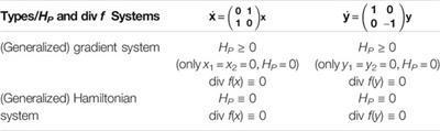 A New Criterion Beyond Divergence for Determining the Dissipation of a System: Dissipative Power